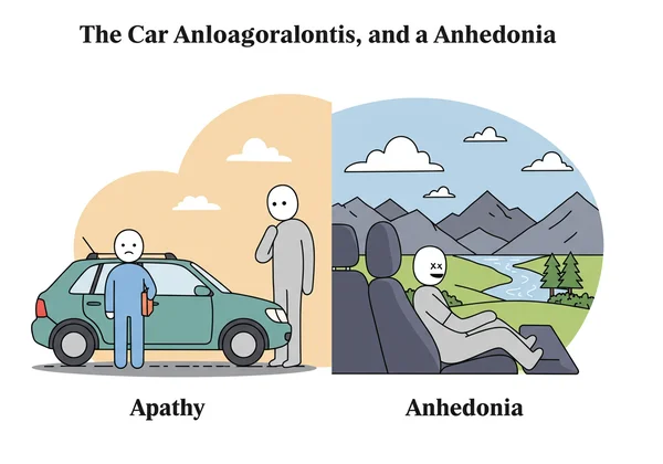Abstract comparing apathy (no drive) and anhedonia (no joy)
